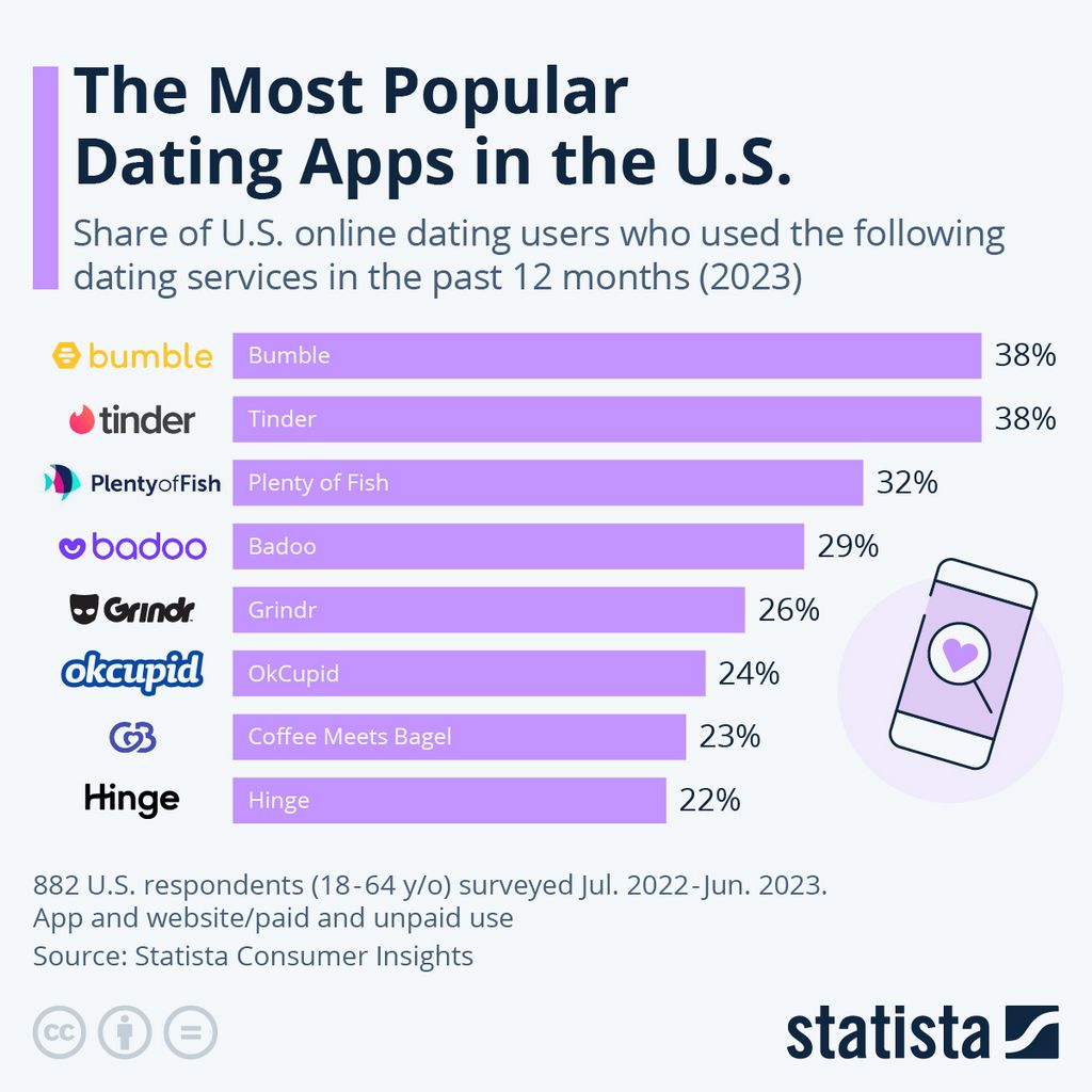 SofiaDate Testimonial: Dating Website Where You're Locating Love or Falling for Scams? SofiaDate Testimonial: Dating Website Where You're Locating Love or Falling for Scams?