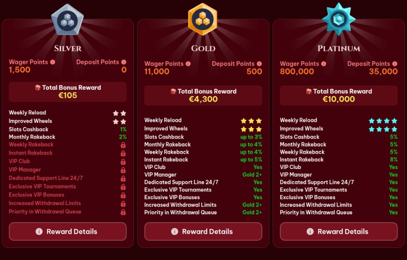 Spinogambino Casino: Alle Informationen für Deutschland - Ein Überblick in Germany