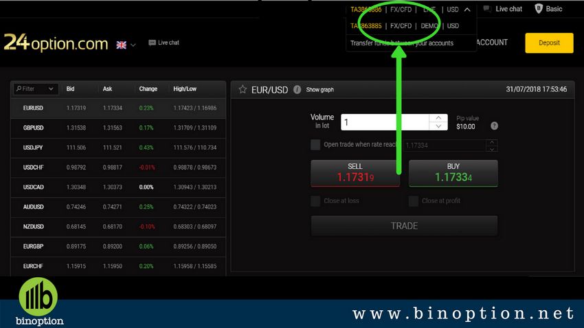 24option Review: Complete Broker Summary 24option Review: Complete Broker Summary